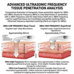 Ultrasonic Physiotherapy Instrument Joint and Bone Healing Physical Therapy
